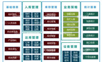 【产品动态】利来w66机械人智能化软件升级，，，，，，，开启轮胎智能化生产新高度！
